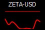 ZETA-USD